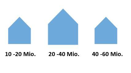 Einzigartige, grosse Baulandparzelle mit Bauprojekt im Herzen der Schweiz mit Blick auf den Vierwaldstättersee - Bild# 7